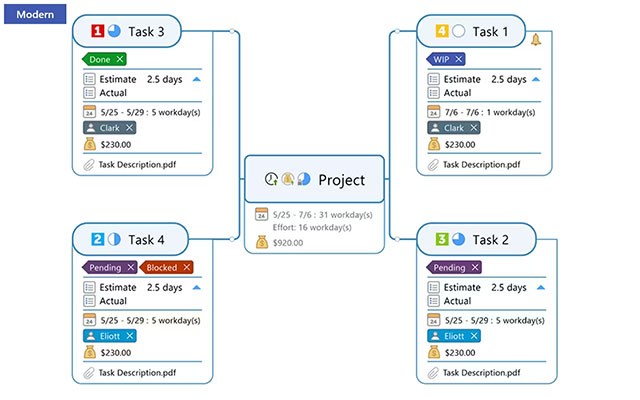 MindManager mới thông minh và trực quan hơn