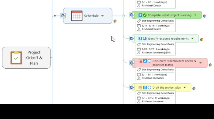 MindManager lập sơ đồ dự án dễ hiểu