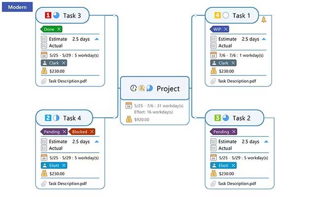 Các liên kết, hình ảnh và ghi chú cũng có thể được thêm vào sơ đồ