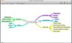 MindNode Pro 1.10.2 - Phần mềm ghi chú công việc hiệu quả