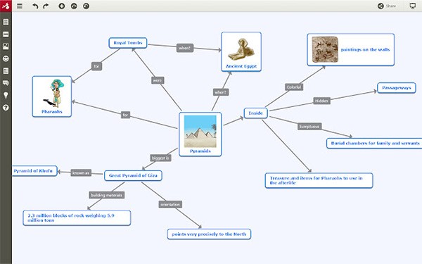 Sử dụng Mindomo mindmap trong công việc, học tập và cuộc sống hàng ngày
