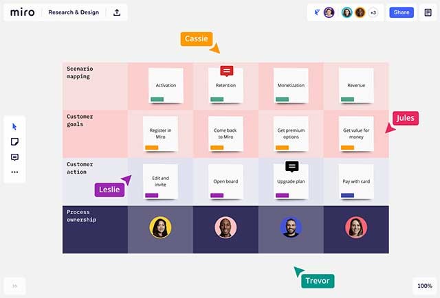 Tạo danh sách các ý tưởng hoặc chủ đề cần tập trung cho một dự án đổi mới