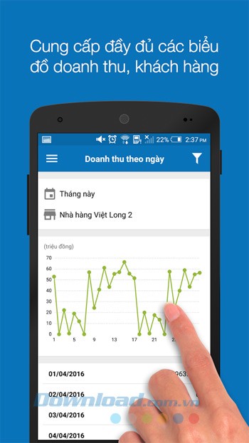 Biểu đồ doanh thu