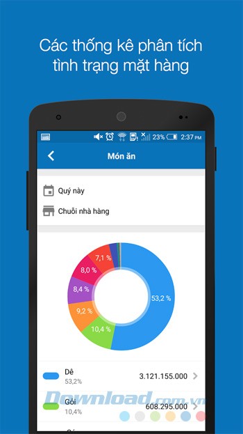Phân tích tình trạng mặt hàng
