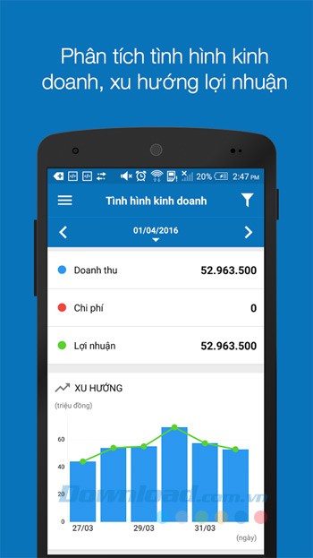 Tình hình kinh doanh