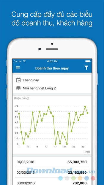 Doanh thu theo ngày