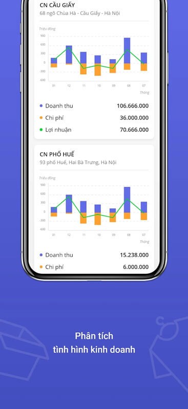 Phân tích tình hình kinh doanh