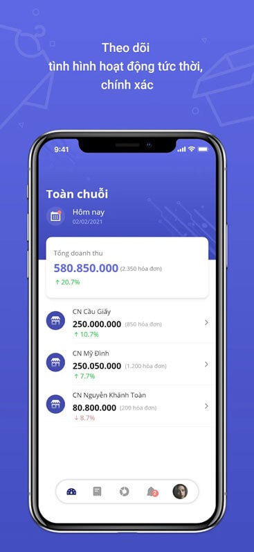 Theo dõi hoạt động cửa hàng