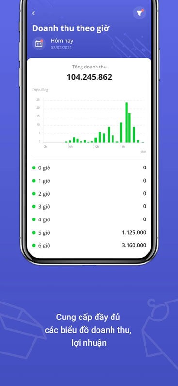Cung cấp biểu đồ doanh thu
