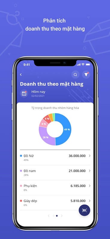 Phân tích doanh thu theo mặt hàng
