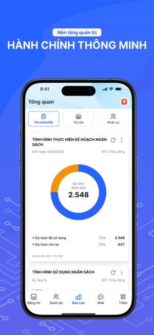 Quản lý, điều hành tập trung