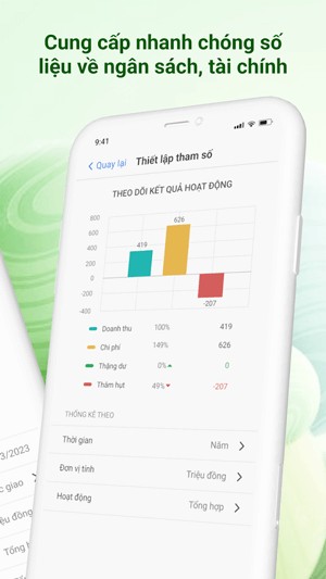 Cung cấp nhanh số liệu