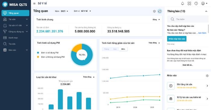 Cung cấp đa dạng các loại báo cáo theo quy định của Bộ Tài chính và các thông tư liên quan
