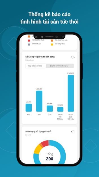 Thông kế tài sản tức thời