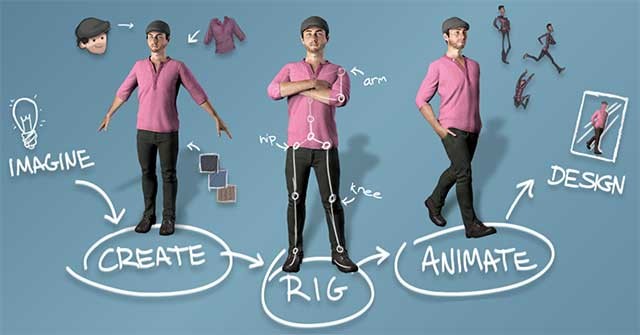 Mixamo cung cấp một bộ sưu tập các nhân vật 3D chất lượng cao