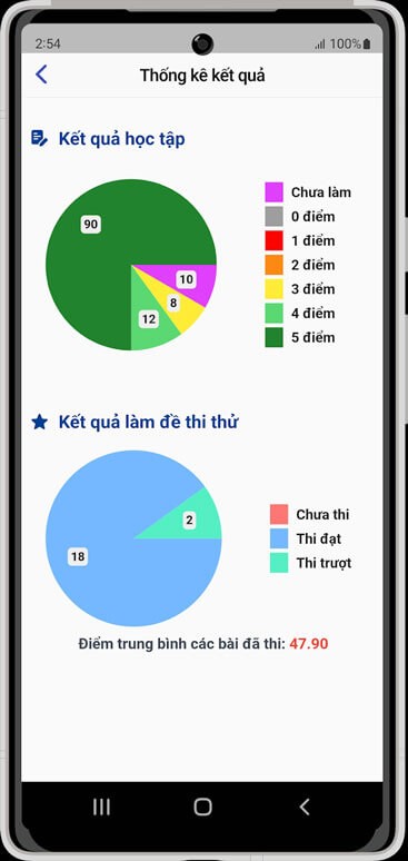 Hiển thị rõ kết quả thi thử
