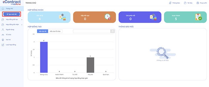 Soạn thảo, tạo quy trình ký kết, trình ký hợp đồng