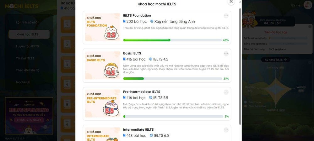 04 giai đoạn học từ 0 – 6.5+ với Mochi IELTS