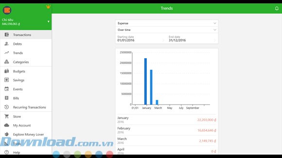 Xu hướng chi tiêu theo thời kì