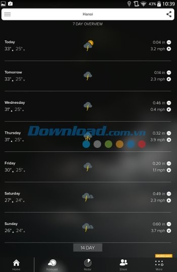 Morecast dự báo thời tiết cho 7 ngày liên tiếp