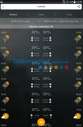 Tính năng so sánh thời tiết tại hai địa điểm của Morecast