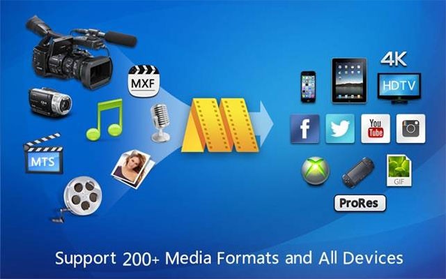 MovieMator Video Editor hỗ trợ hơn 200 định dạng và thiết bị