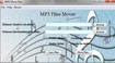 Mp3 Files Mover 1.2 - Phần mềm di chuyển file MP3 hiệu quả