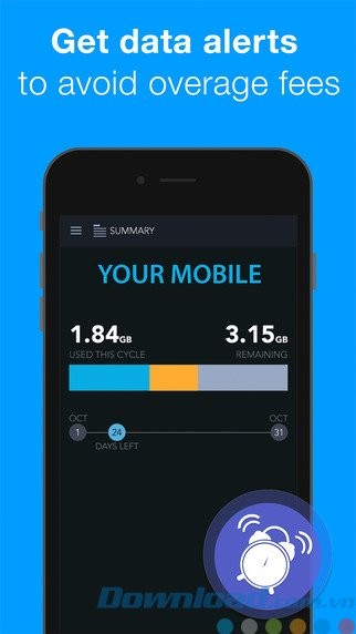 Cảnh báo sử dụng quá giới hạn