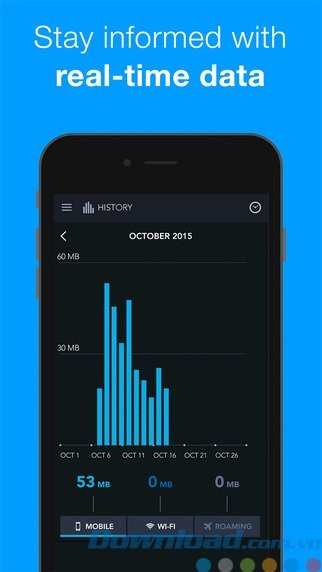 Biểu đồ dữ liệu thời gian thực