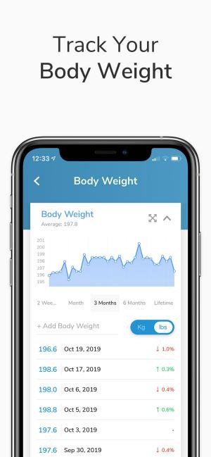 Theo dõi cân nặng