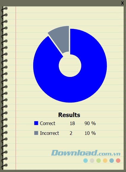 Đánh giá kết quả của người học