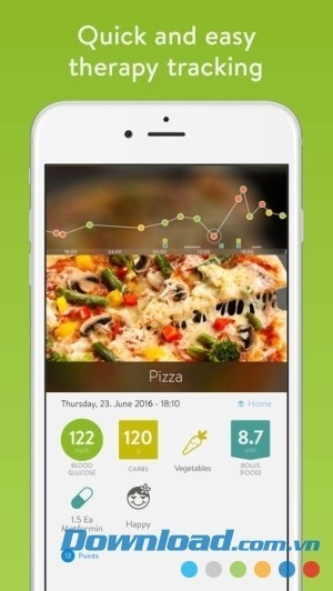 Hiển thị biểu đồ lượng đường trong máu