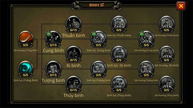 Hệ thống Binh lính của Nam Đế cho Android