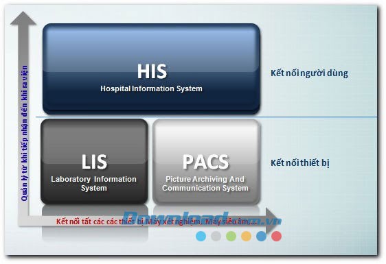 NANO-Hospital