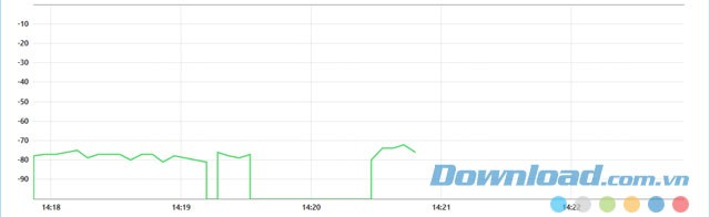 Xem biểu đồ đơn giản trong ứng dụng NetSpot cho máy tính