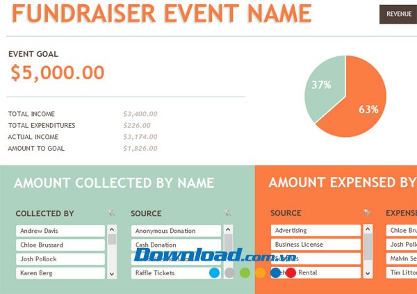 Ngân sách cho sự kiện