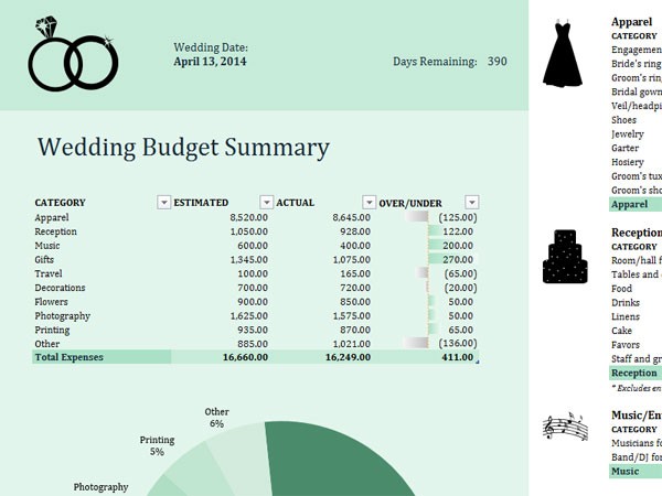 Ngân sách đám cưới