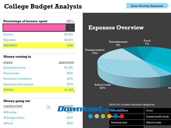 Ngân sách hàng tháng cho sinh viên