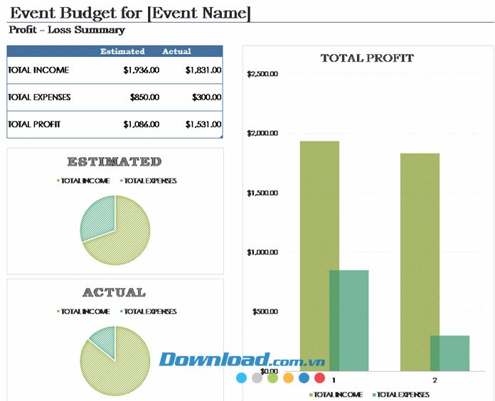 Ngân sách sự kiện