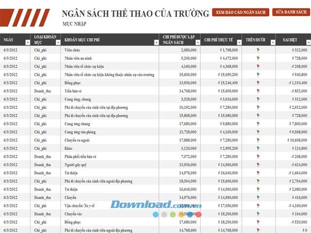 Ngân sách thể thao của trường