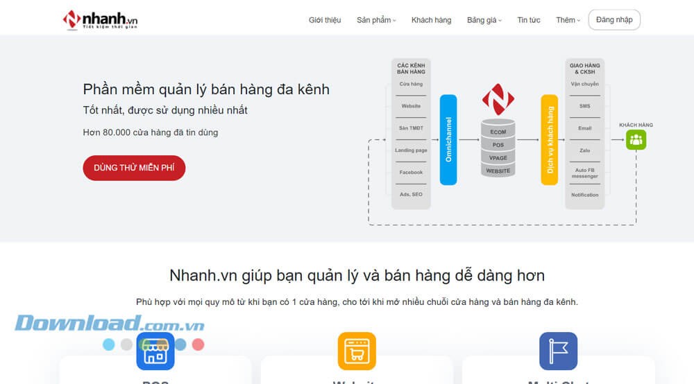 Giao diện trang chủ Nhanh.vn