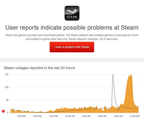 Sửa lỗi không mua được game trên Steam - Hướng dẫn chi tiết
