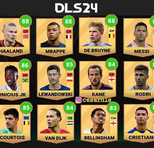 Dream League Soccer 2024: Danh sách cầu thủ mạnh nhất