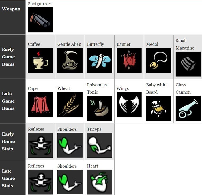 Chi tiết bản dựng 12 Shotgun trong Brotato