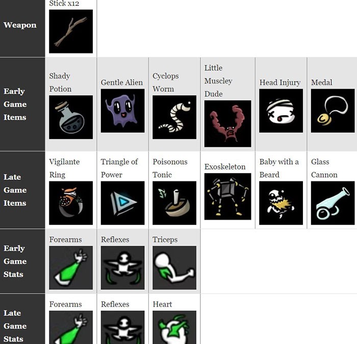 Chi tiết bản dựng 12 Stick