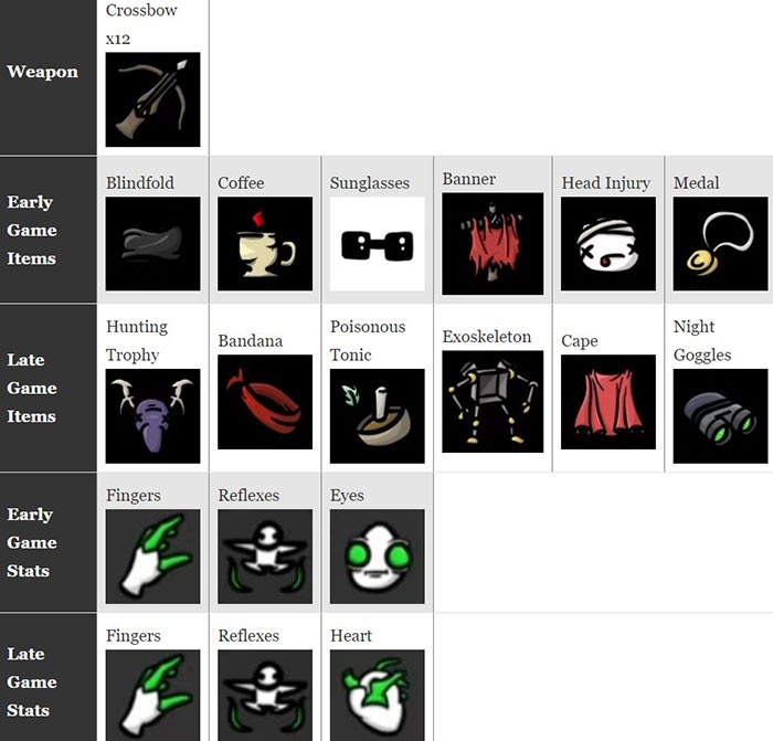 Chi tiết bản dựng 12 Crossbow