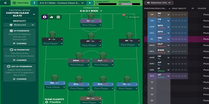 Áp dụng những chiến thuật có sẵn có thể ngăn khả năng sáng tạo của cầu thủ