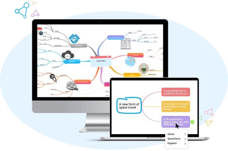 iMindMap làm nổi chủ đề