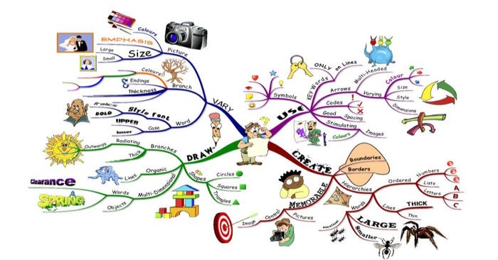 Những tính năng ẩn iMindMap ít người biết