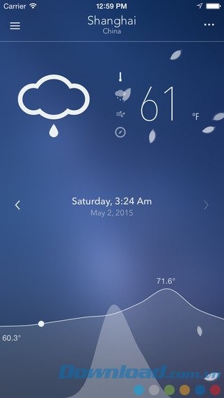 Hiển thị biểu đồ nhiệt độ